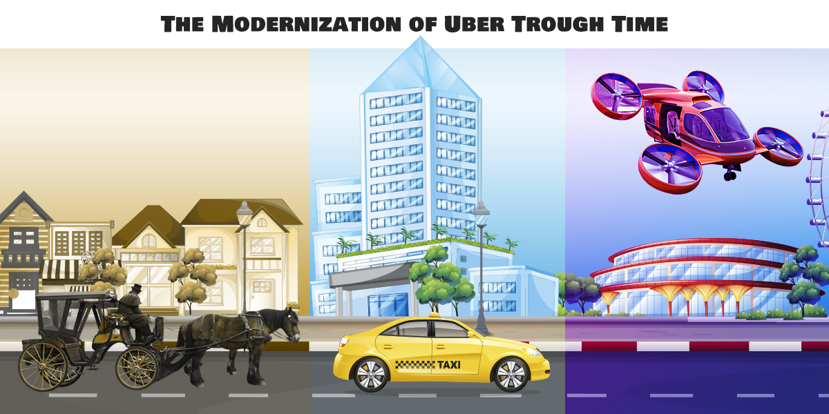 Uber Business Model for Taxi
