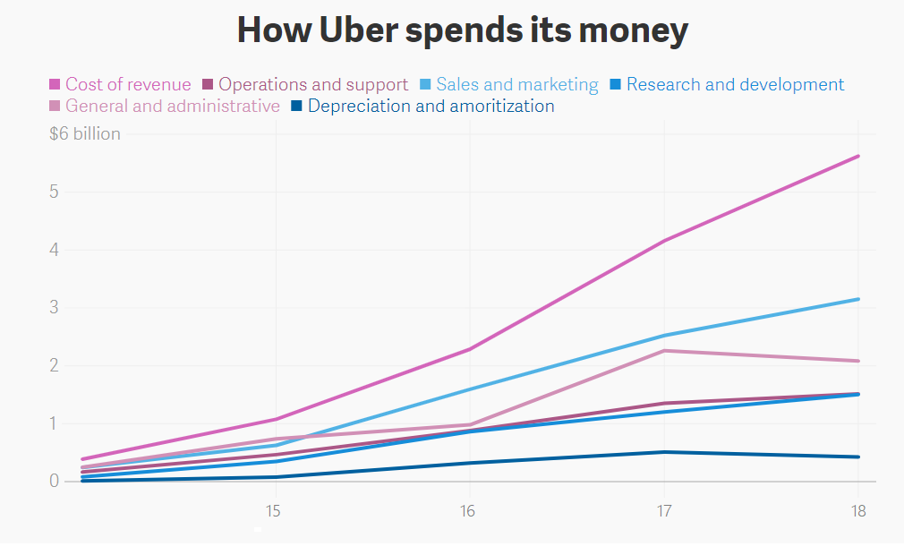 Taxi Business Model Graph Statistics