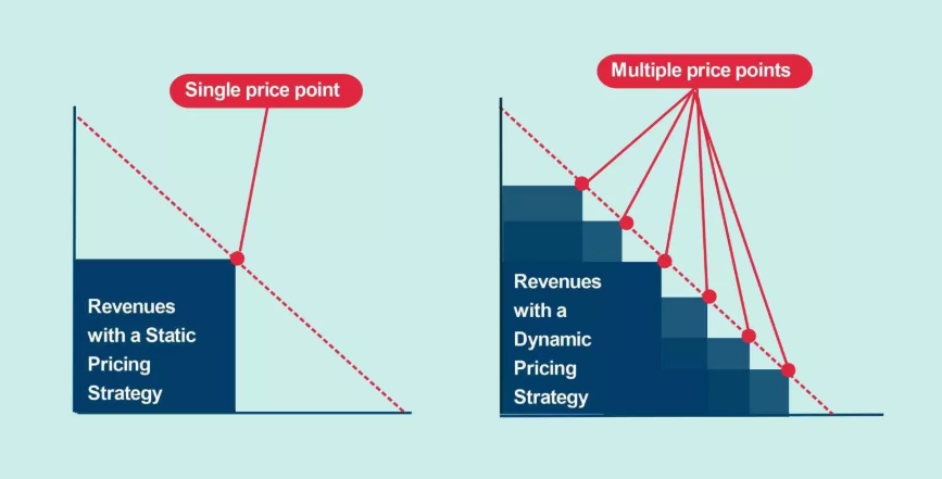 uber dynamic pricing