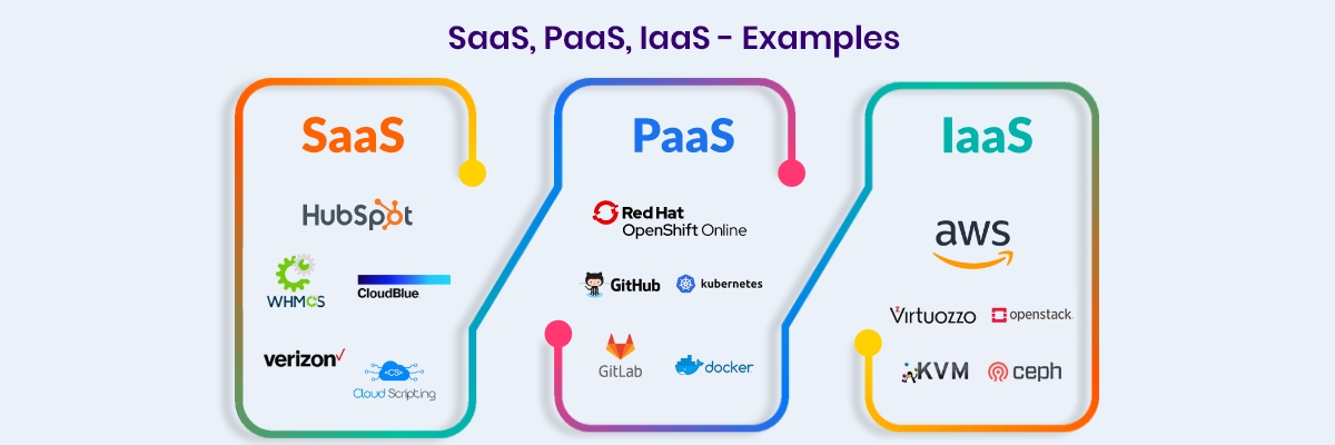 SaaS Vs PaaS Vs IaaS – What's The Difference & Examples